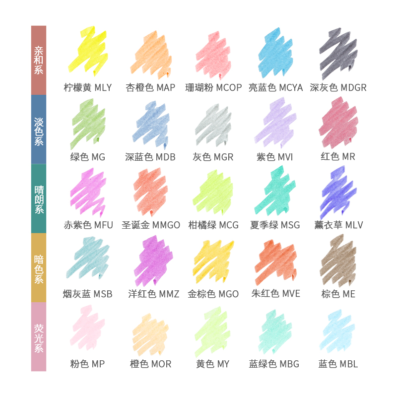 25 สีญี่ปุ่น ZEBRA Mildliner H - Zebra Pen Mildliner บทวิจารณ์และราคา